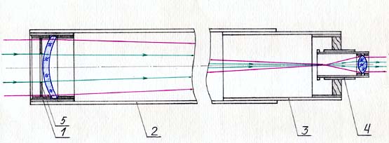 Схема телескопа из очковых стекол