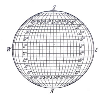 Координатная сетка для наблюдения Юпитера
